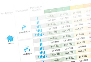 durchschnittliche stromkosten singlehaushalt
