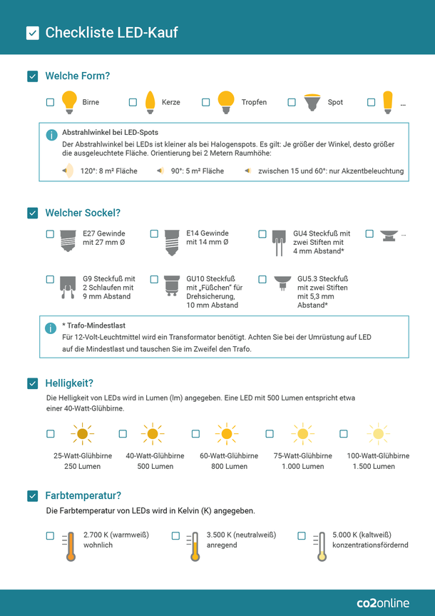 LED Kaufberatung: Alle Tipps + Checkliste