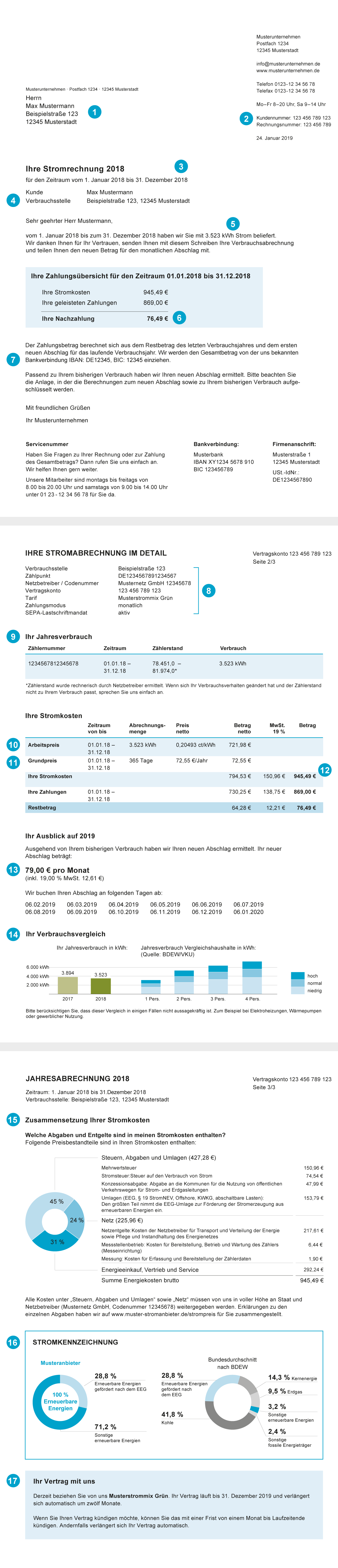 Interaktive Musterrechnung 2019